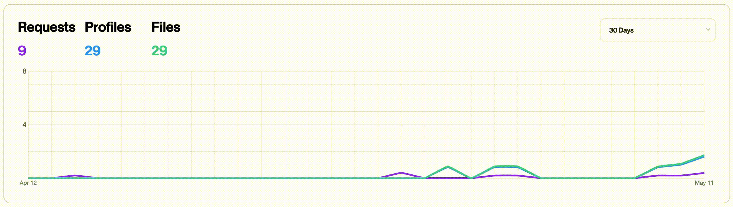 Time Series Graph HARRIS MCCULLERS PORTFOLIO